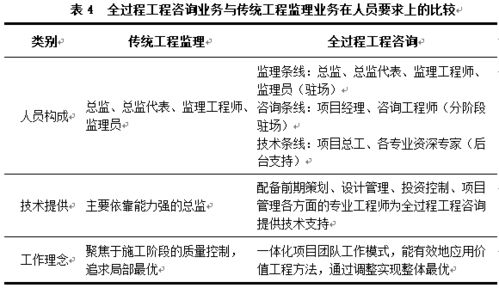 年度精选丨全过程工程咨询来袭,监理企业怎么办